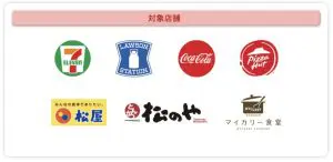 5.5%還元対象店舗の画像