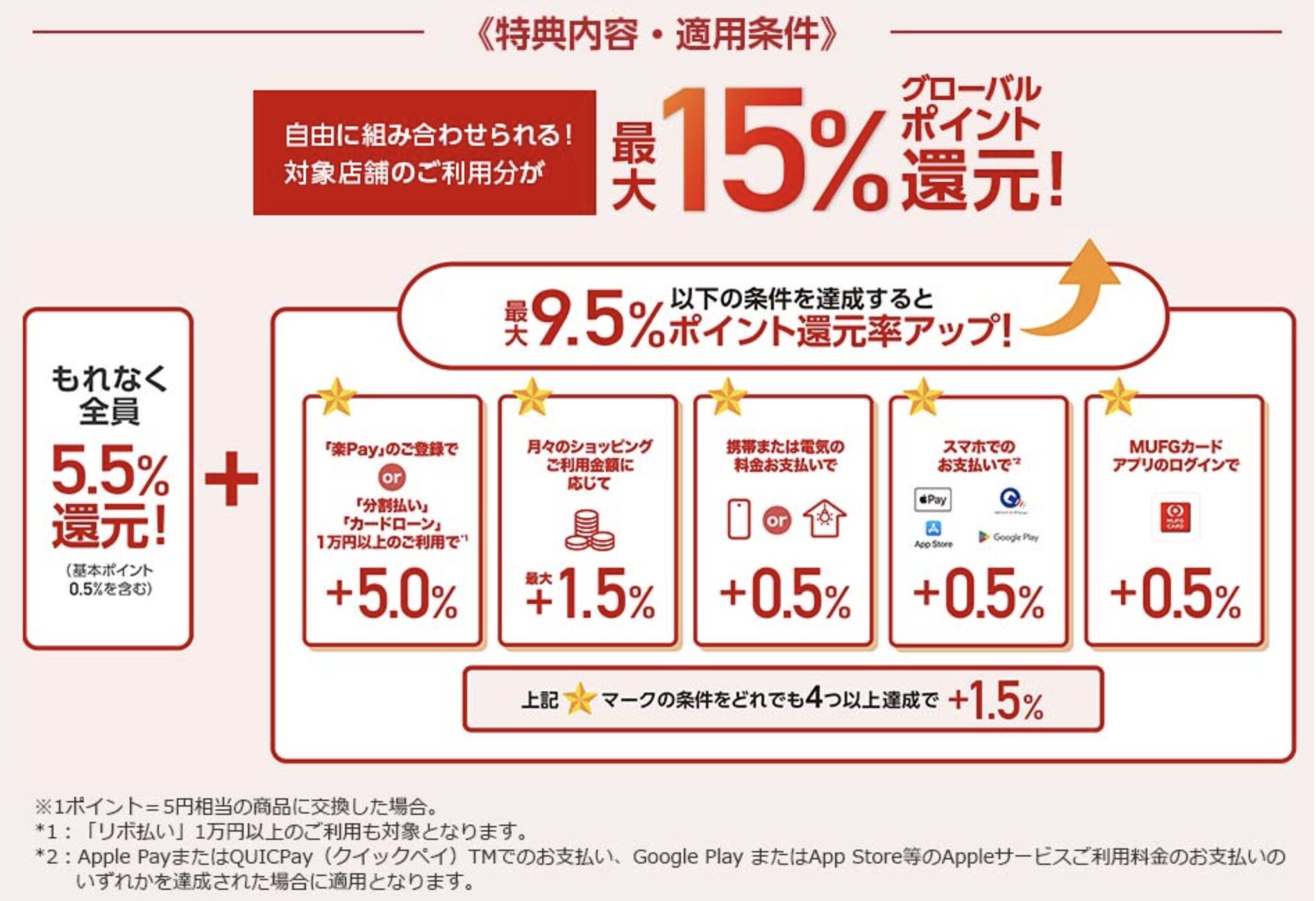 最大15%還元の画像