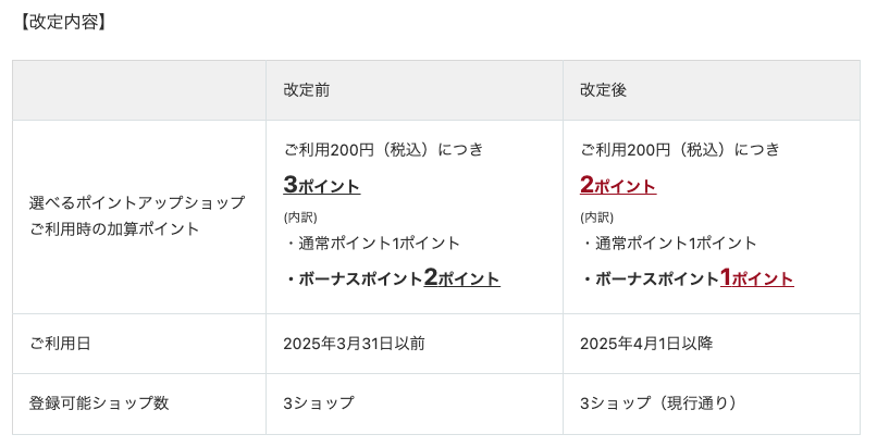 選べるポイントアップショップ改悪の画像