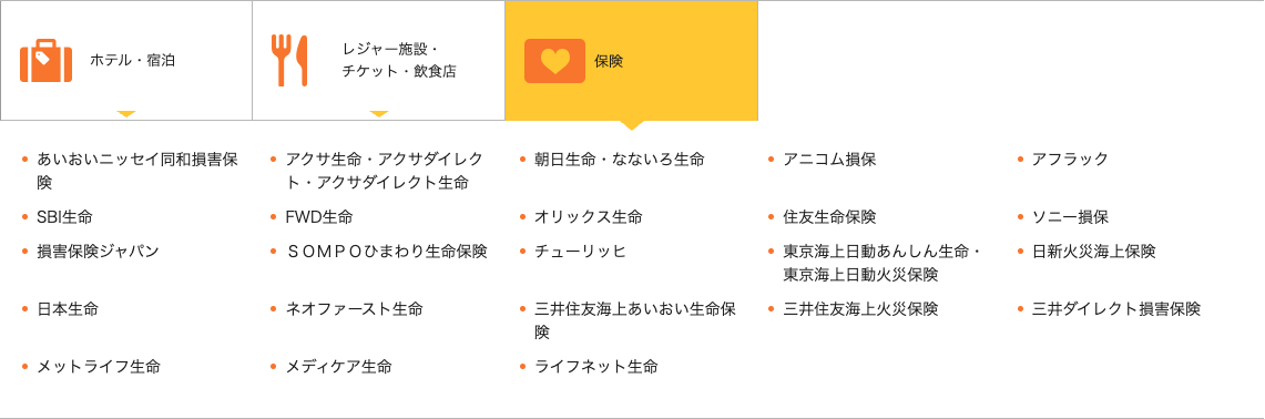 選べるポイントアップショップ（保険）の画像