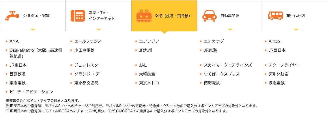 選べるポイントアップショップ（鉄道系）の画像