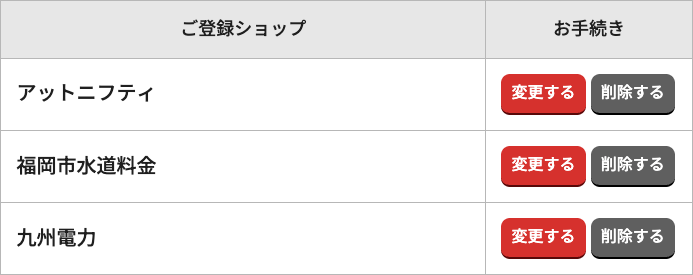ゴールドカードマニアの選べるポイントアップショップ（2025年5月時点）の画像